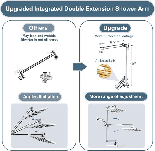 Dual Shower Head Combo with Extension Arm, 8 Inch Rainfall Shower Head with Handheld Shower head