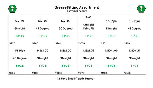 96 Piece Grease Fitting Assortment Starter Kit