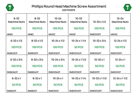 1,900 Piece #6-12 Phillips Round Machine Screw Assortment Refill