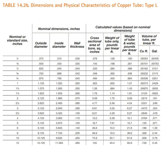 VENTRAL Copper Pipe Type L - Custom Size and Length 1-1/4"