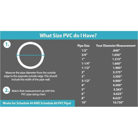 VENTRAL Schedule 40 PVC Pipe 1/2 Inch (0.84 OD), White, Cut Lengths for Plumbing, Lawn, Landscape