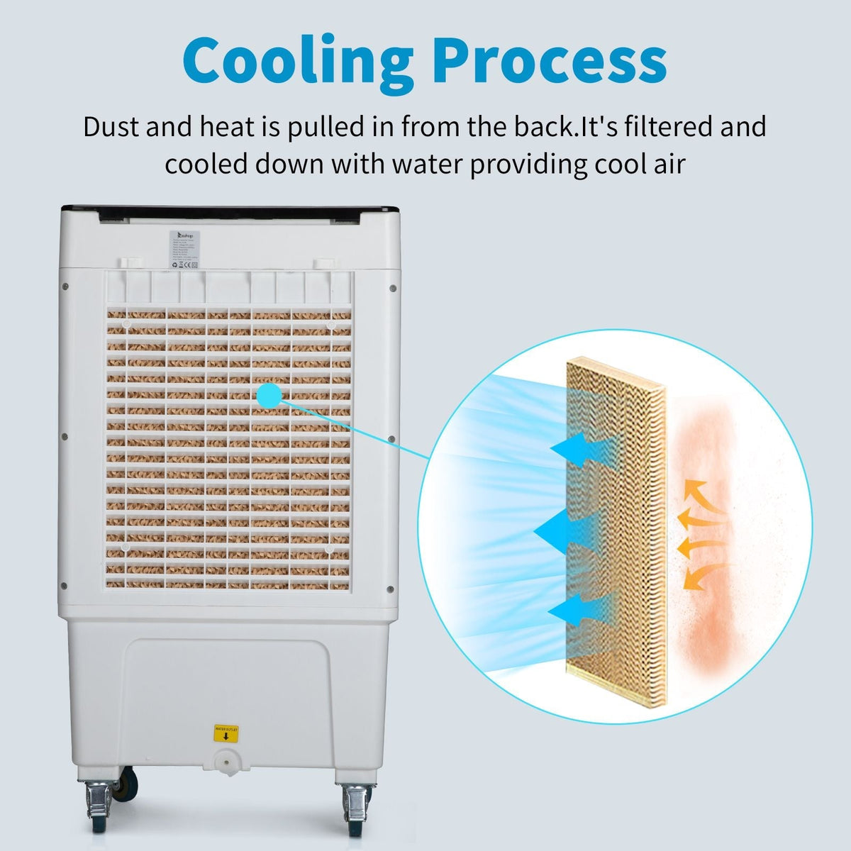 3 in 1 Portable Evaporative Cooler 2353CFM Personal Air Cooler with remote 7.93 Gal Water Tank