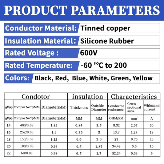 14-22 AWG Solid Core Wire 6 Colors, 98.4ft Tinned Copper Hookup Wire for Automotive LED Lighting DIY