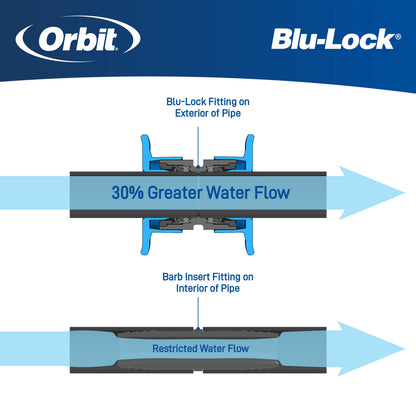 3/4" X 3/4" X 1" Blu-Lock Bullhead Tee 31684
