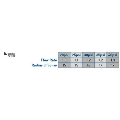 15' Quarter Pattern Spray Nozzle 53545