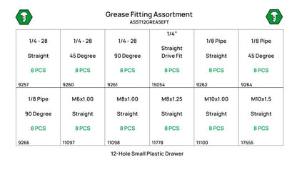 96 Piece Grease Fitting Assortment Starter Kit