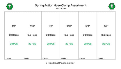 120 Piece Spring Action Hose Clamp Assortment Starter Kit