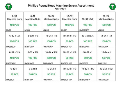 1,900 Piece #6-12 Phillips Round Machine Screw Assortment Refill