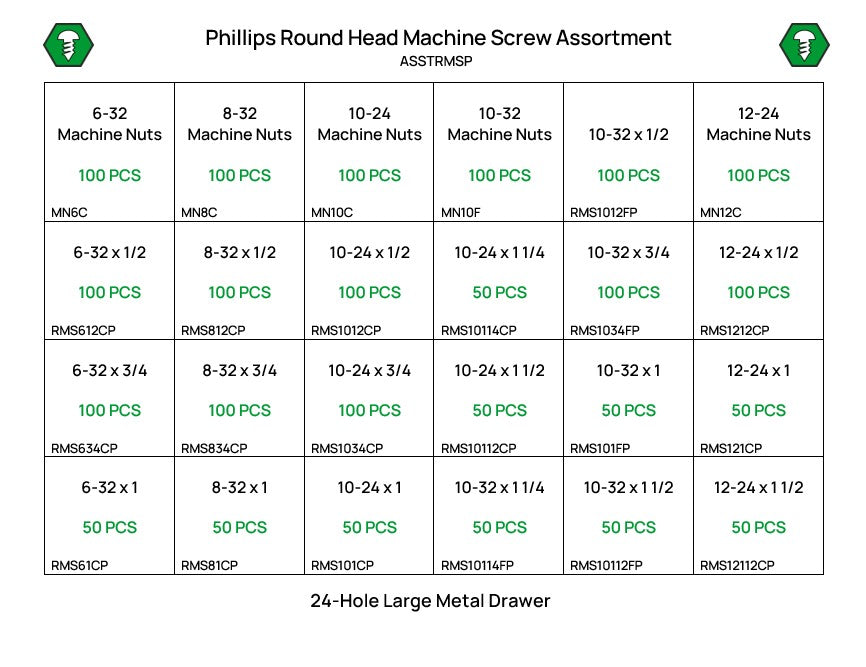 1,900 Piece #6-12 Phillips Round Machine Screw Assortment Starter Kit