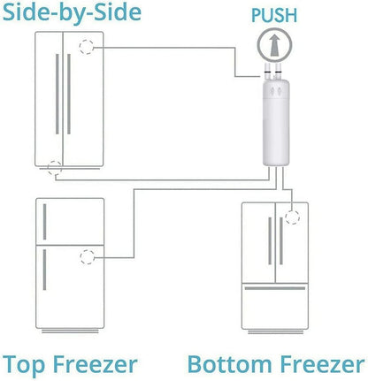 Kenmore Replacement Refrigerator Filter 9081 Cartridge P8RFKB2L | 04609081000