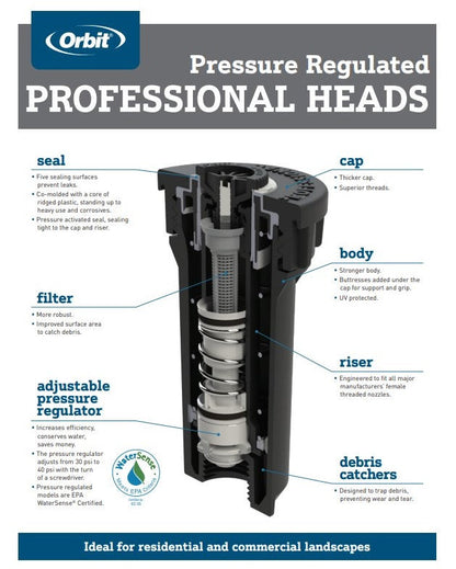 Professional Pressure-Regulating Spray Heads with Flush Caps