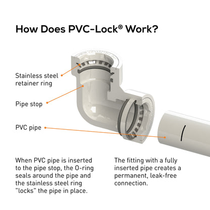1/2" PVC-Lock Tee 33770