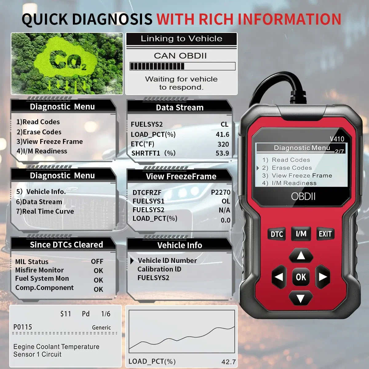Color: black - Car Obd2 Scanner Diagnostic Tool Code Reader Engine Fault Code Reader Scanner Can Diagnose All Obd Ii Protocol Cars since 1996 Scan Tool