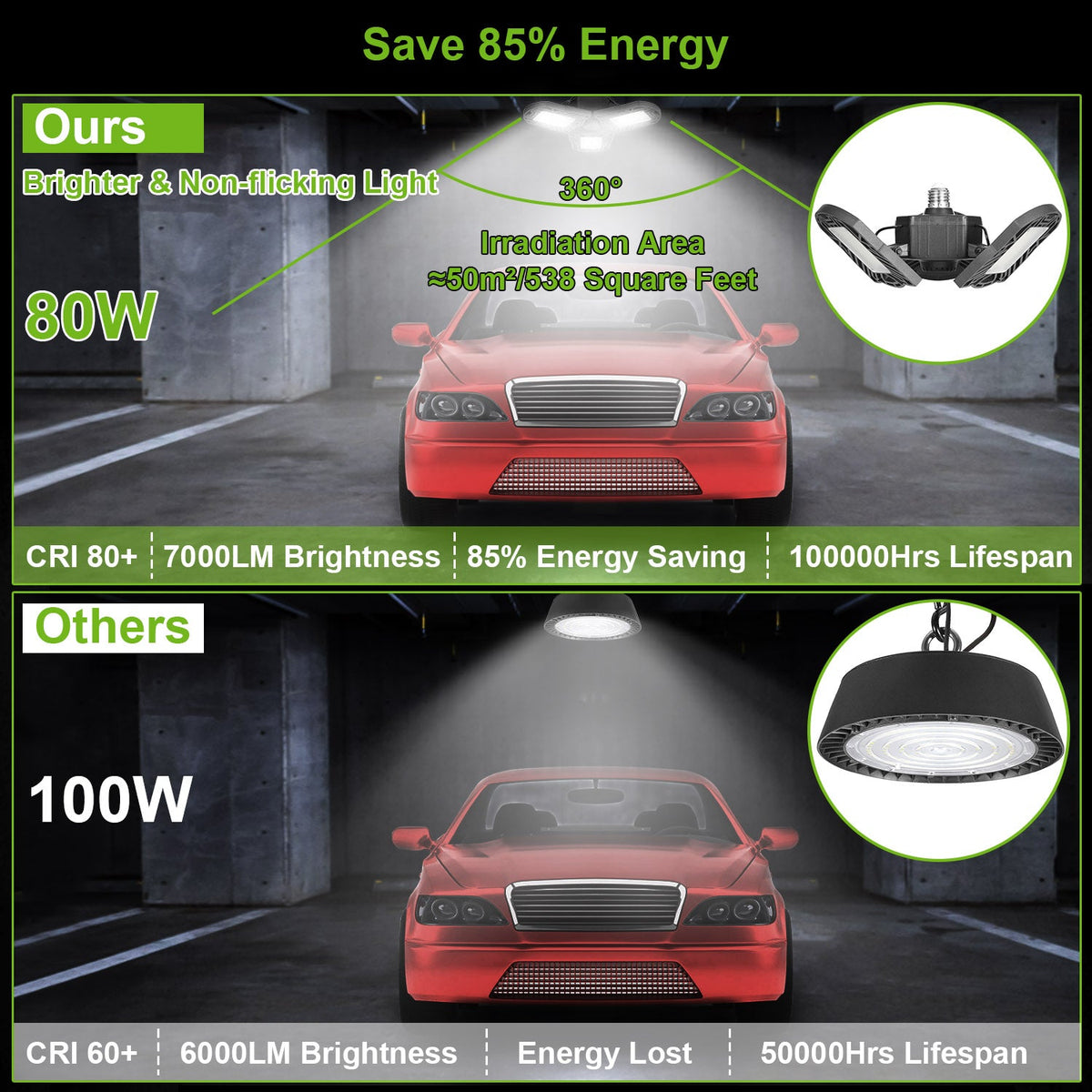 LED Garage Light E26 E27 80W 7000LM 6500K Garage Ceiling Light