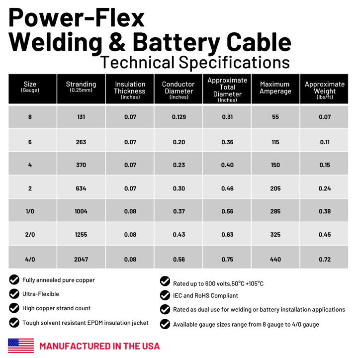 4 Gauge Welding Battery Cable Kit - Includes 5 pieces of 3/8 + 5 pieces of 5/16" Tinned Copper Cable Lugs and 3 Feet Black Heat Shrink Tubing