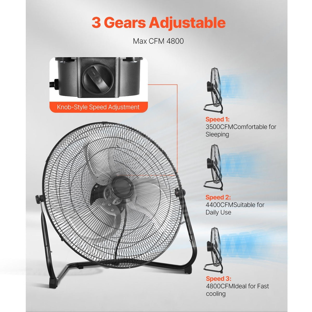 3 Speed High Velocity Heavy Duty 20 Inch Industrial Fan 4800 CFM Airflow Large Metal Fan