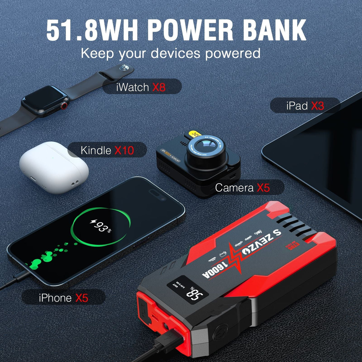 1600 Amp Peak Car Jump Starter Power Bank 12V Battery Charger with LCD Display