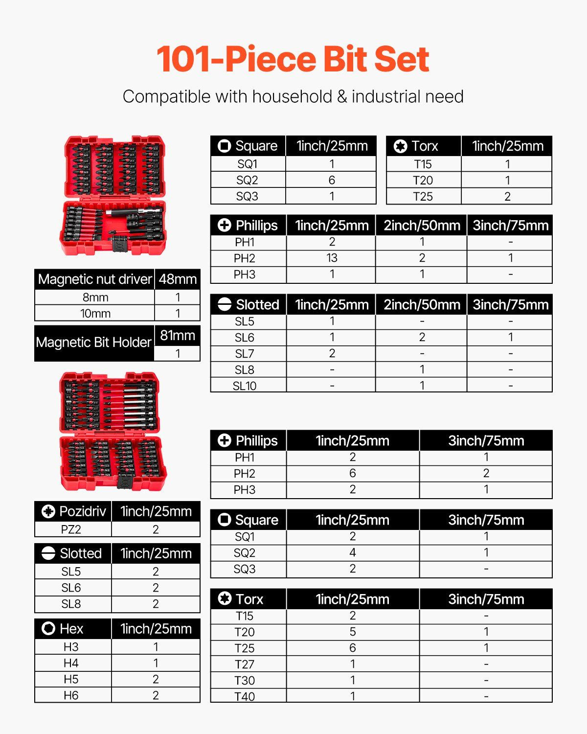 Screwdriver Bit Set 101-Piece Kit