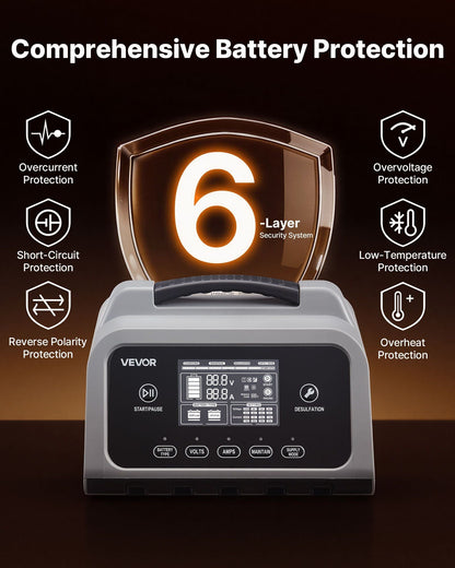 Smart Battery Charger, 25A, 6V 12V 24V Lithium LiFePO4 Lead-Acid (Gel/AGM) Car Battery Charger