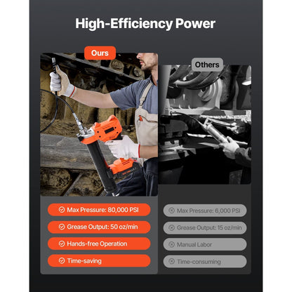 Cordless Grease Gun 20V Electric Grease Gun with 2.0 Ah Battery & LED Light 35.4-inch Long Hose & Carrying Case
