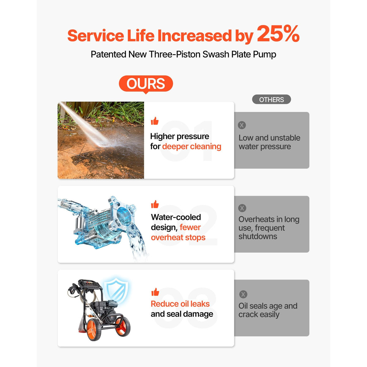 Gas Pressure Washer 2900 PSI and 1.85 Max GPM Upgrade Aluminum Pump with Spray Gun and Wand