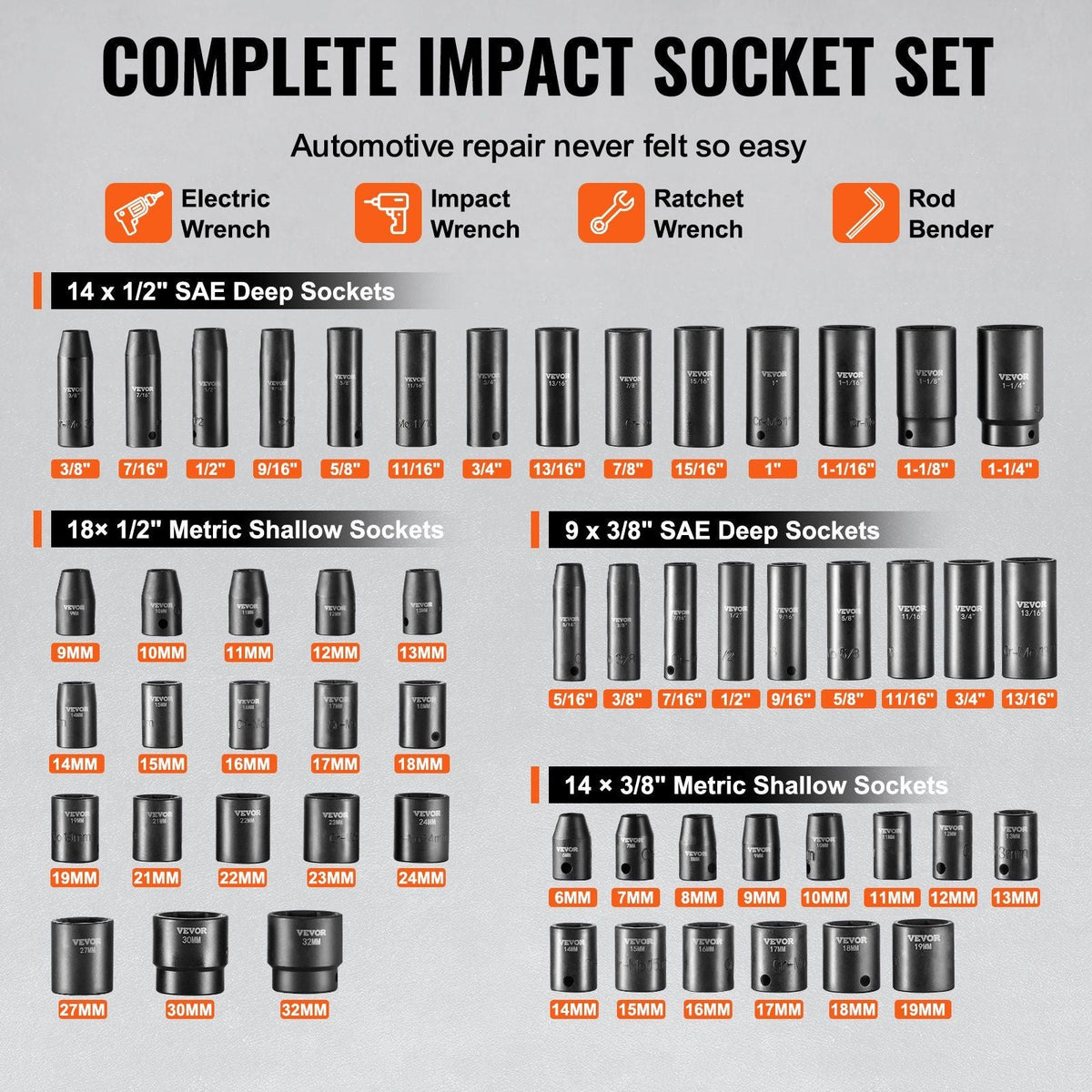 3/8" & 1/2" Drive Impact Socket Set 59PCS Socket Set SAE 5/16" to 1-1/4" and Metric 6-32mm