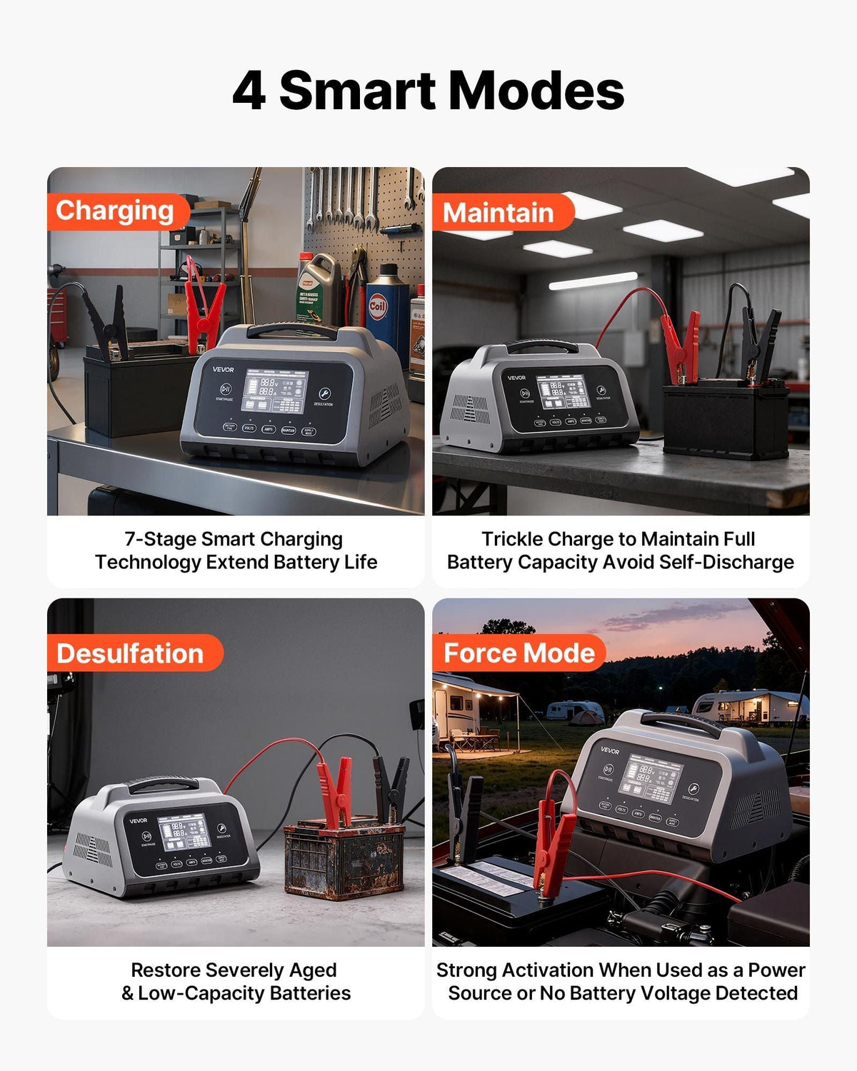 Smart Battery Charger, 25A, 6V 12V 24V Lithium LiFePO4 Lead-Acid (Gel/AGM) Car Battery Charger