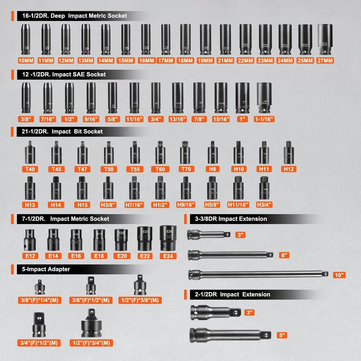 Impact Socket Set 130 Piece 3/8" & 1/2" - SAE & Metric Drive Socket Set