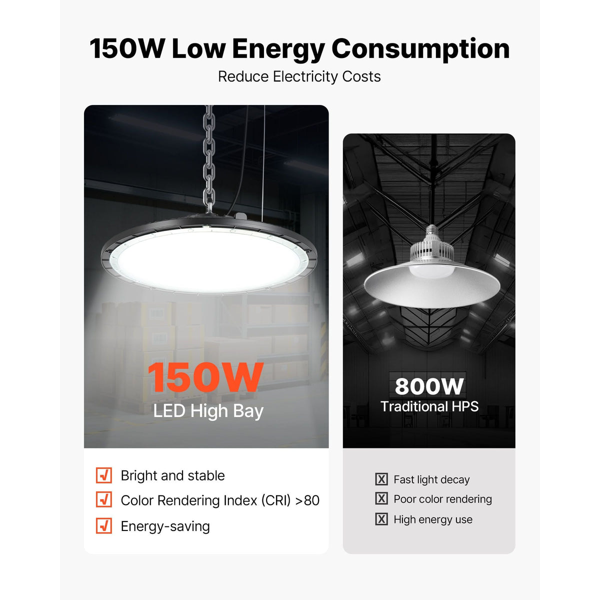 6 Pack LED High Bay Lights 5000K 150W 21000LM Super Bright LED Warehouse Shop Lights