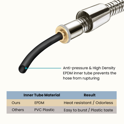 118-Inch Extra Long Stainless Steel Handheld Shower Hose with 360° Swivel