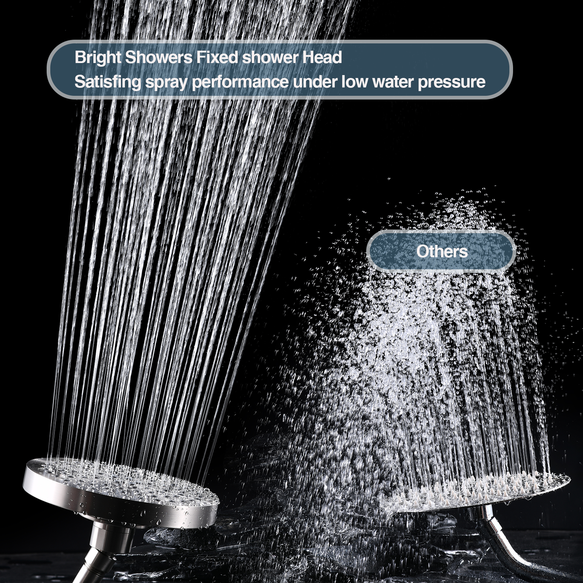 6 Inch Rainfall Shower Head with 2 Spray Settings, Adjustable Angle