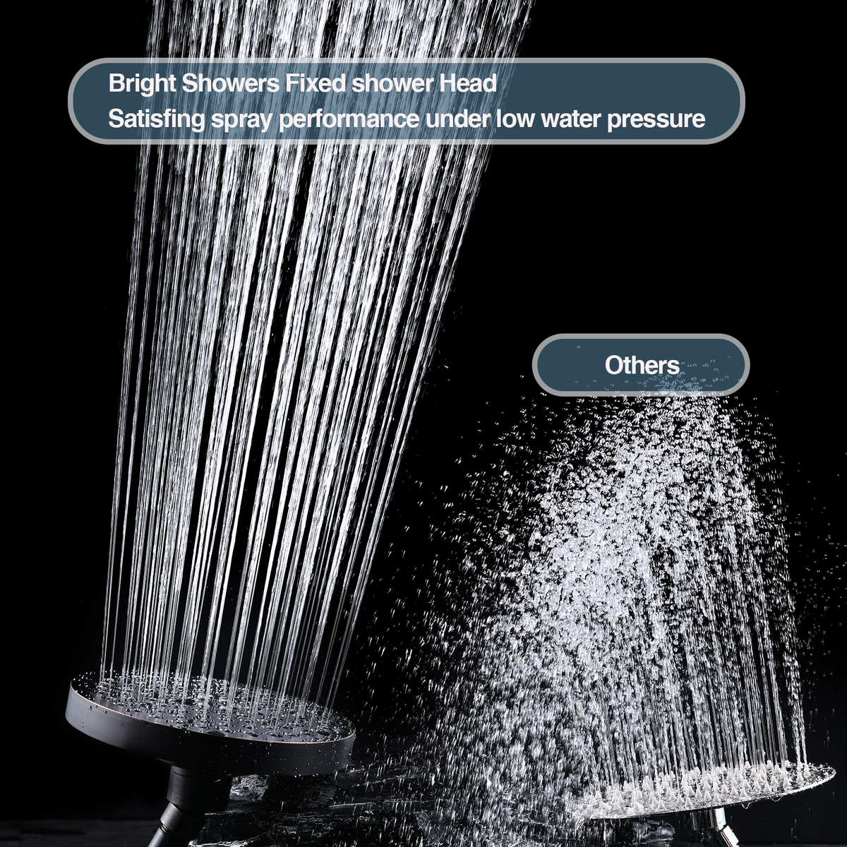 6 Inch Rainfall Shower Head with 2 Spray Settings, Adjustable Angle