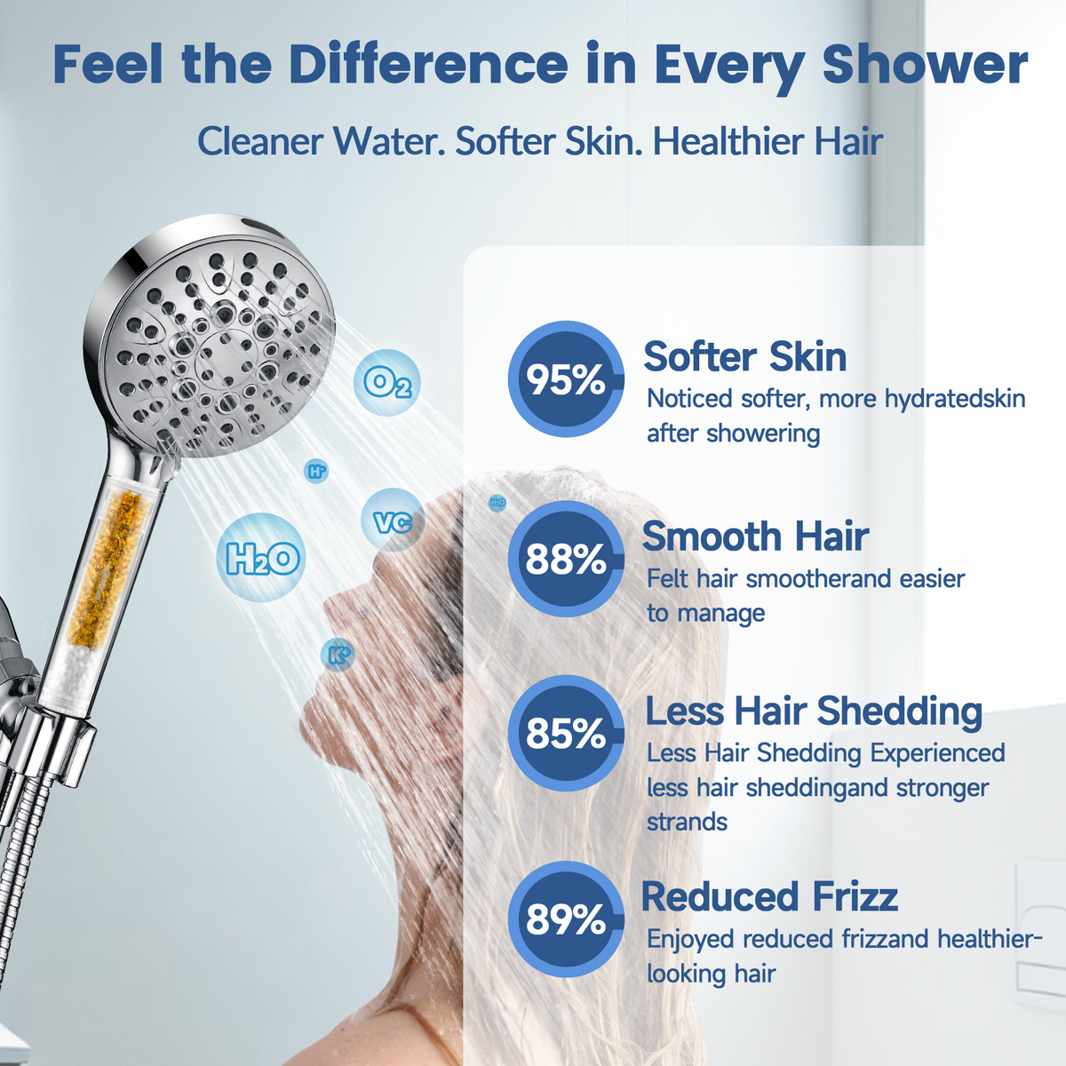 Bright Showers Replacement Filter Cartridges for Handheld Shower Head, 2-Pack